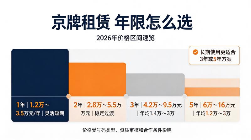 新能源京牌与燃油京牌的区别