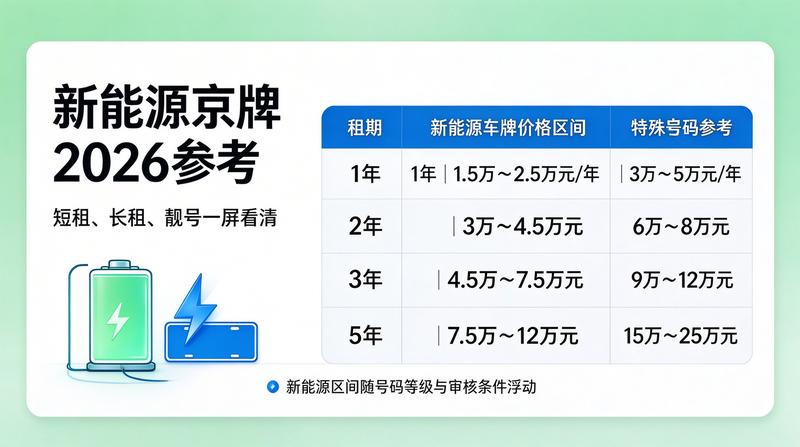 2026年北京车牌摇号新政策趋势